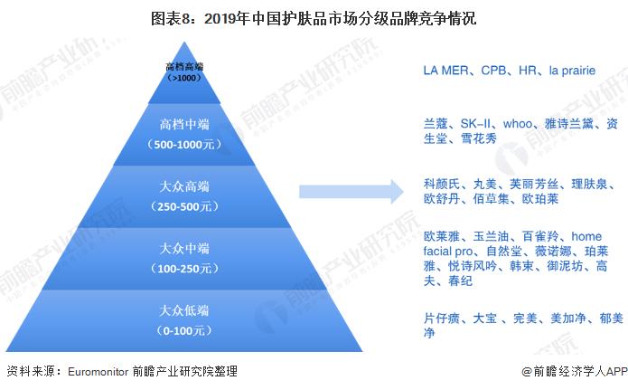 电商渠道成为主要销售通路 国产品牌异军突起