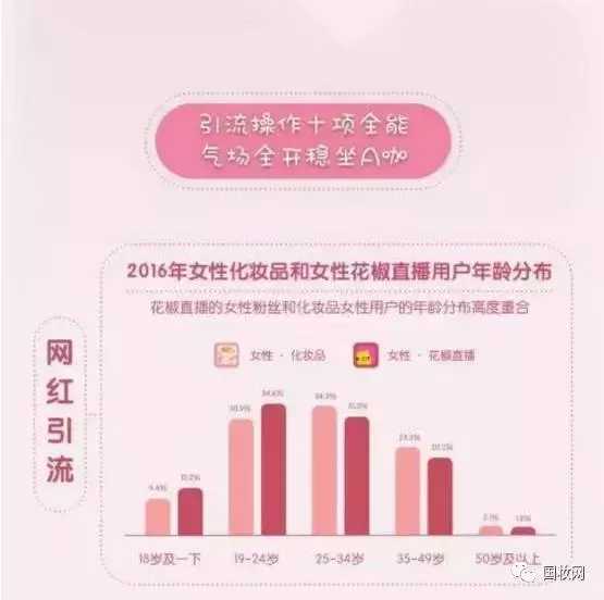 2017化妆品消费地图 日化营销战役转向电商平台
